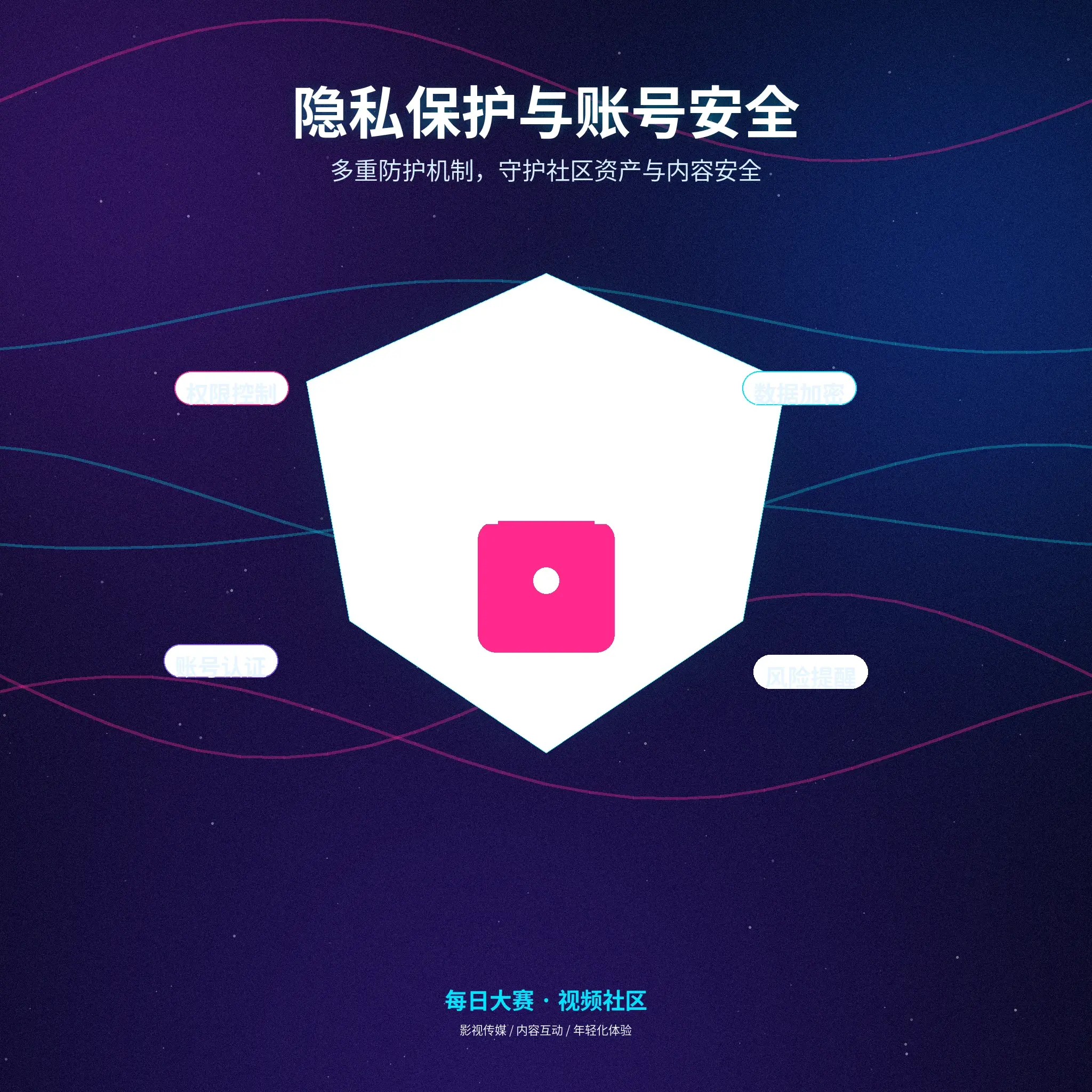 每日大赛隐私保护与账户安全提醒